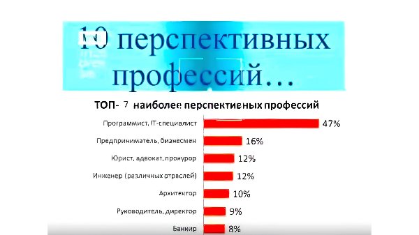В МКУ «Центр помощи детям» проведена профориентационная работа с подростками