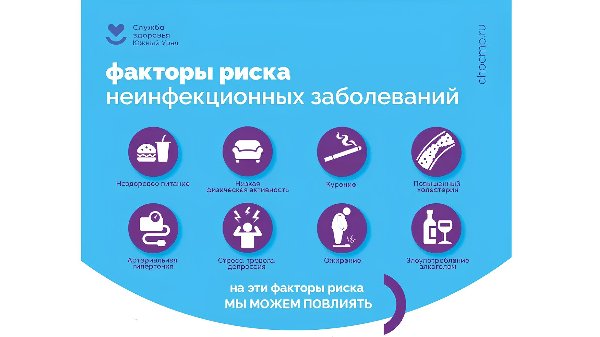 Челябинская область присоединилась к Неделе профилактики неинфекционных заболеваний